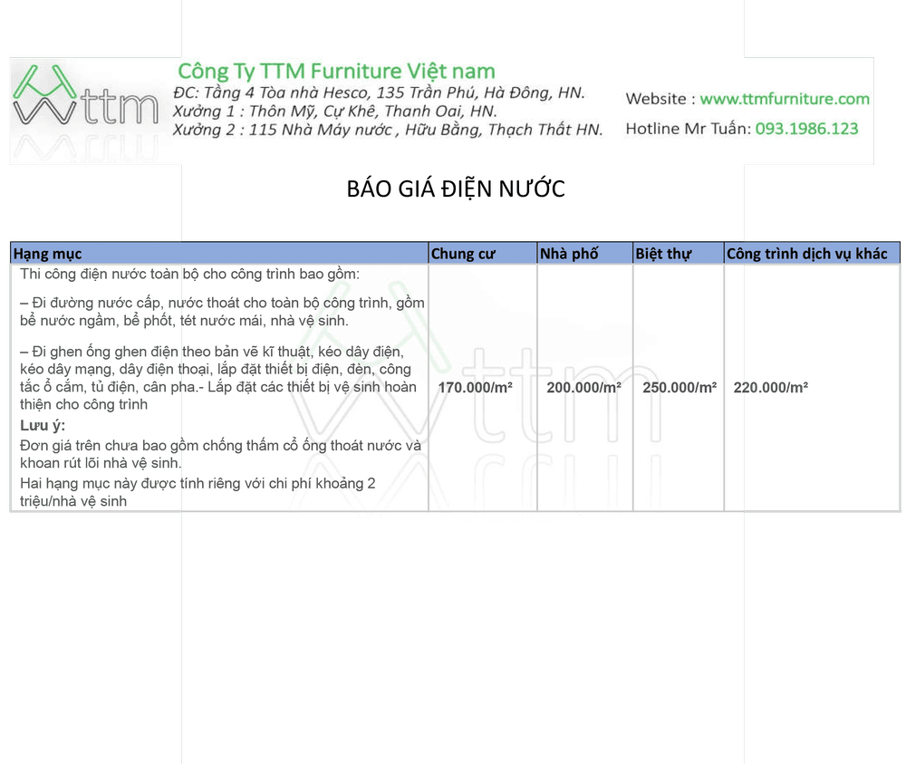 Báo giá điện nước